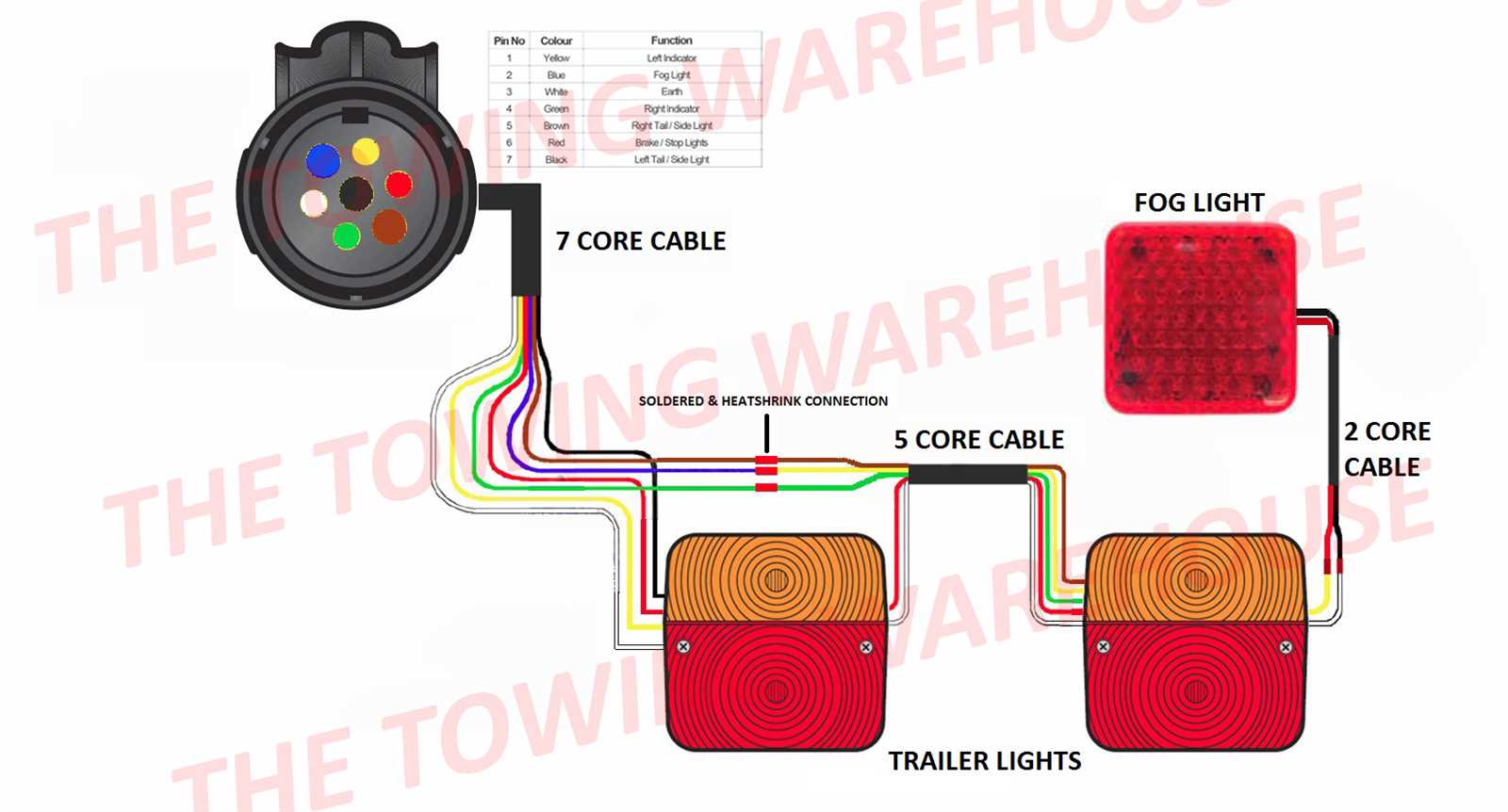 6 pin to 7 pin trailer adapter wiring diagram