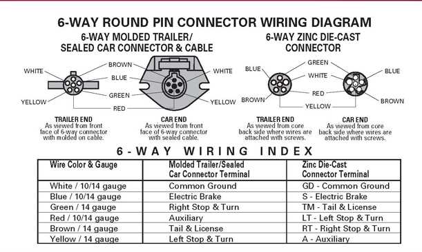 6 way plug wiring diagram