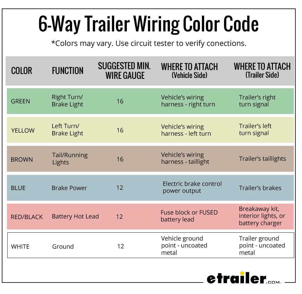 6 way plug wiring diagram