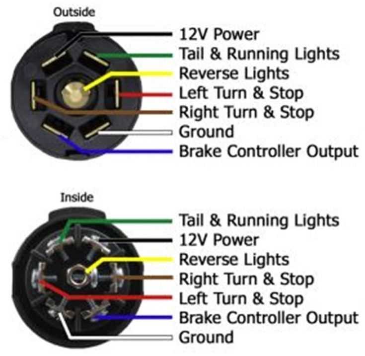 7 blade trailer plug wiring diagram