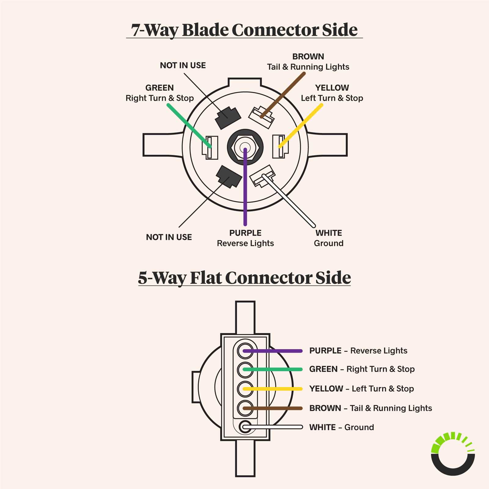 7 flat wiring diagram