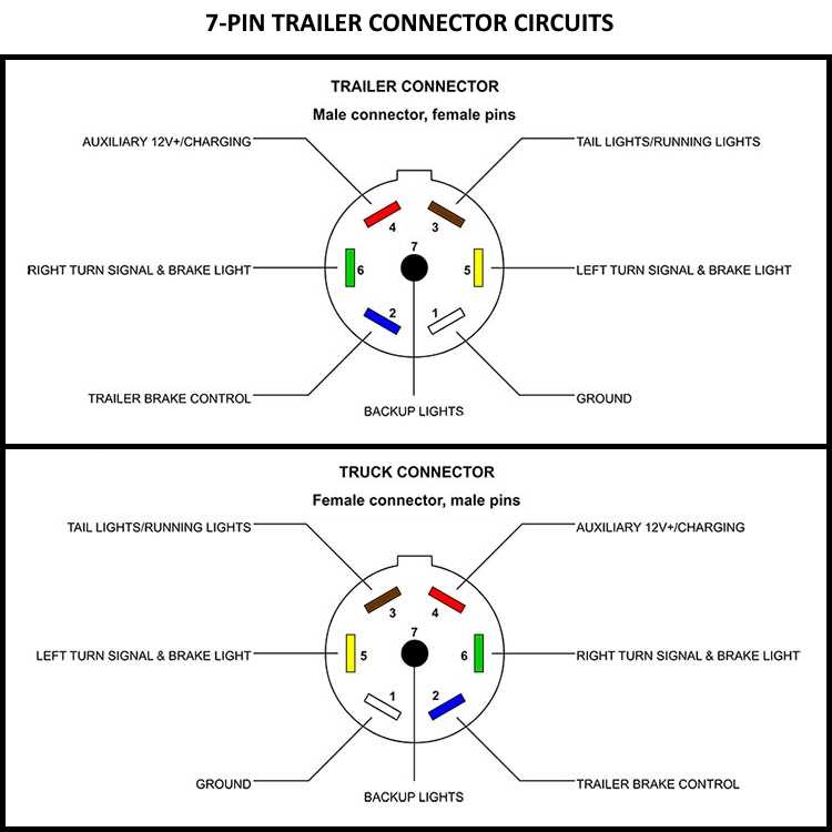 7 pin ford f250 wiring diagram for trailer lights