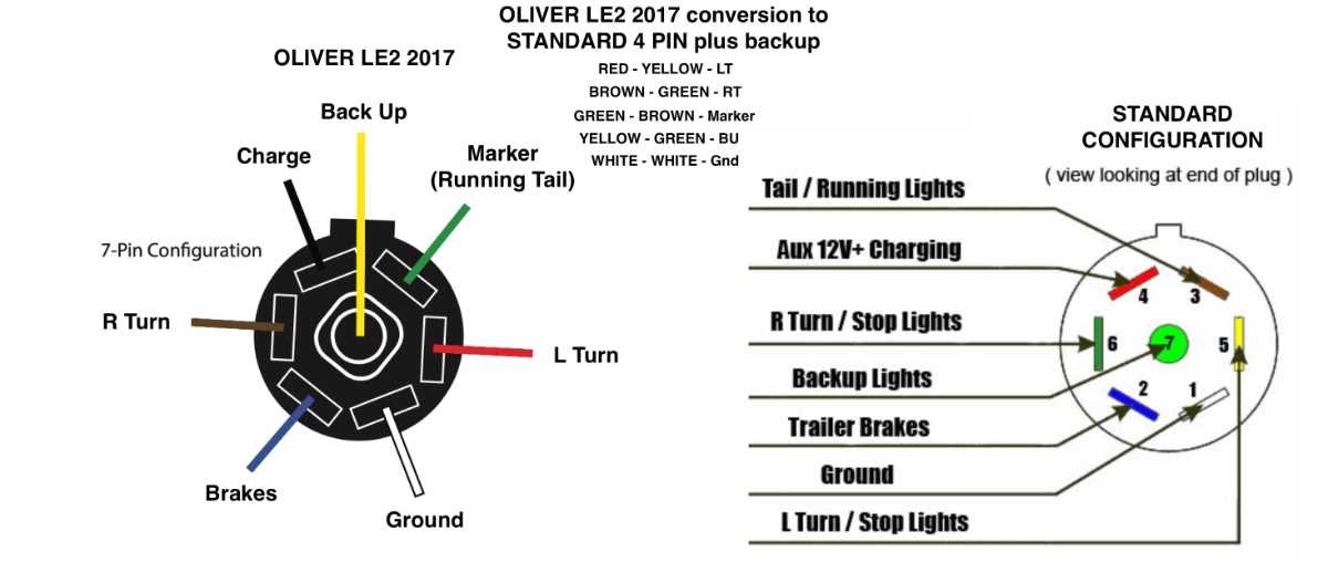 7 pin to 4 pin trailer wiring diagram