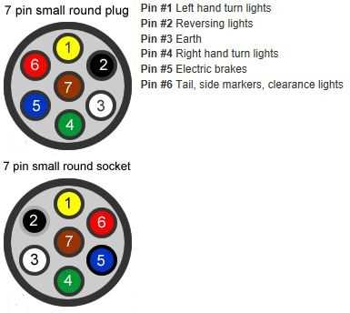 7 pin wiring diagram