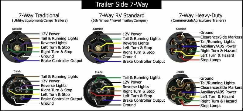 7 pole trailer wiring diagram