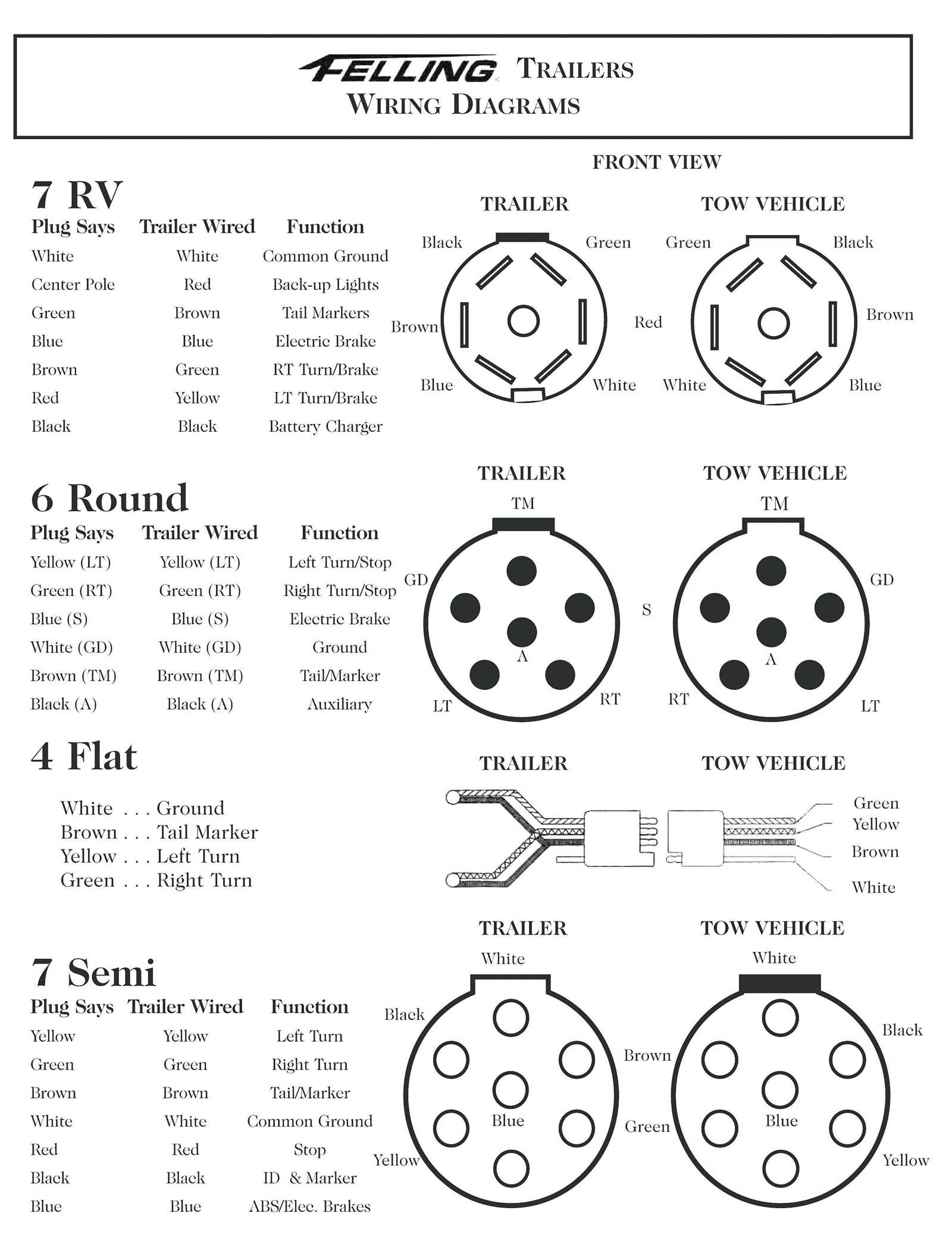 7 round pin trailer wiring diagram