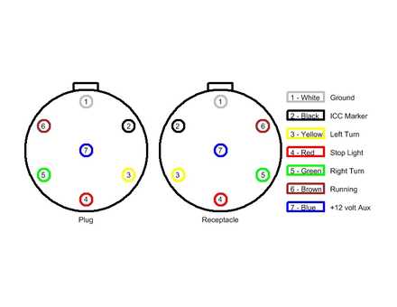 7 round pin trailer wiring diagram