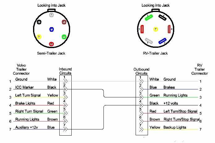 7 round trailer plug wiring diagram