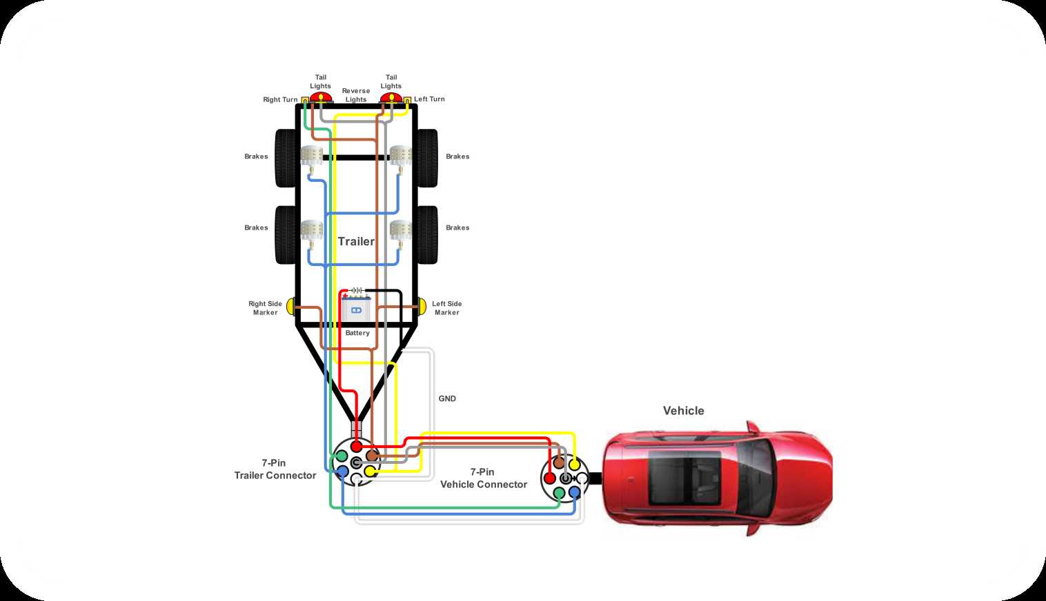 7 round trailer wiring diagram