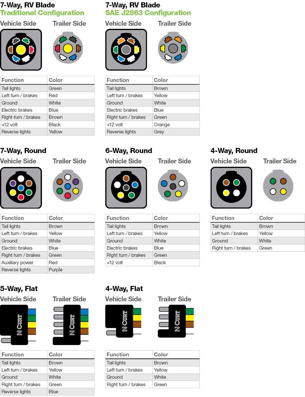 7 way round wiring diagram