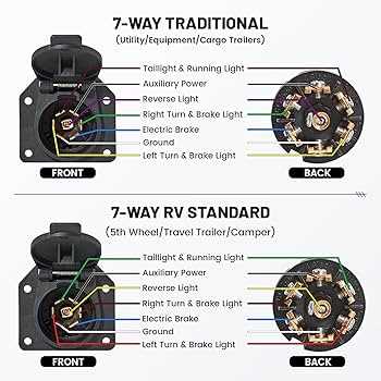 7 way semi trailer plug wiring diagram