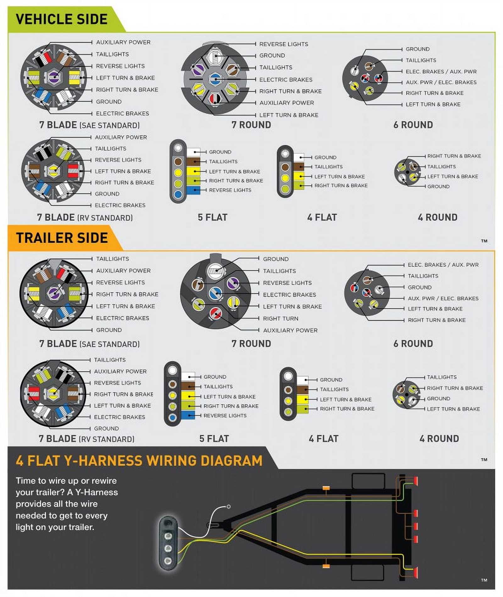 7 way to 4 way adapter wiring diagram