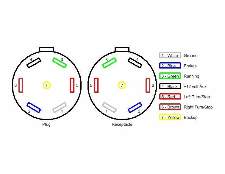 7 wire to 4 wire trailer wiring diagram