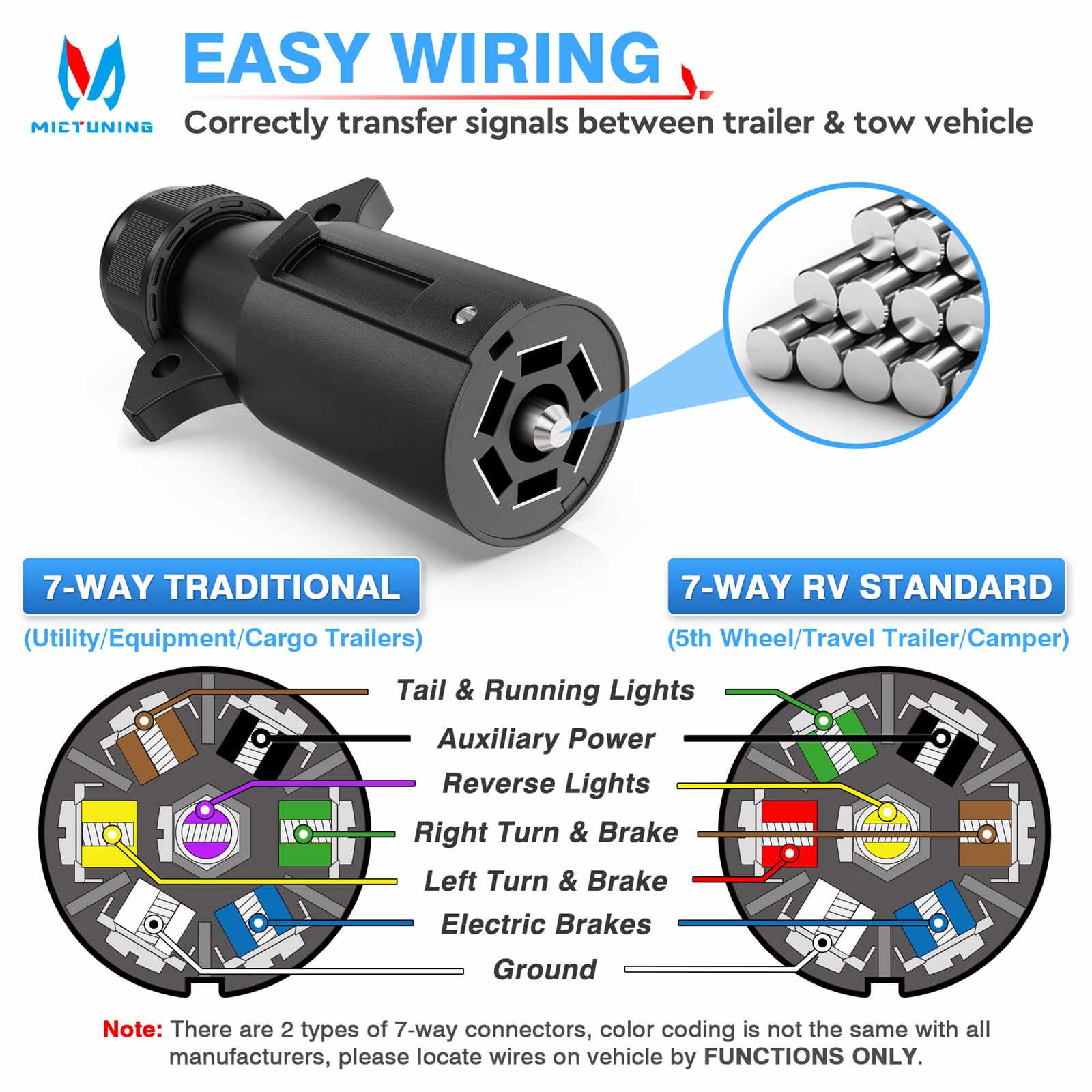 7 blade trailer plug wiring diagram