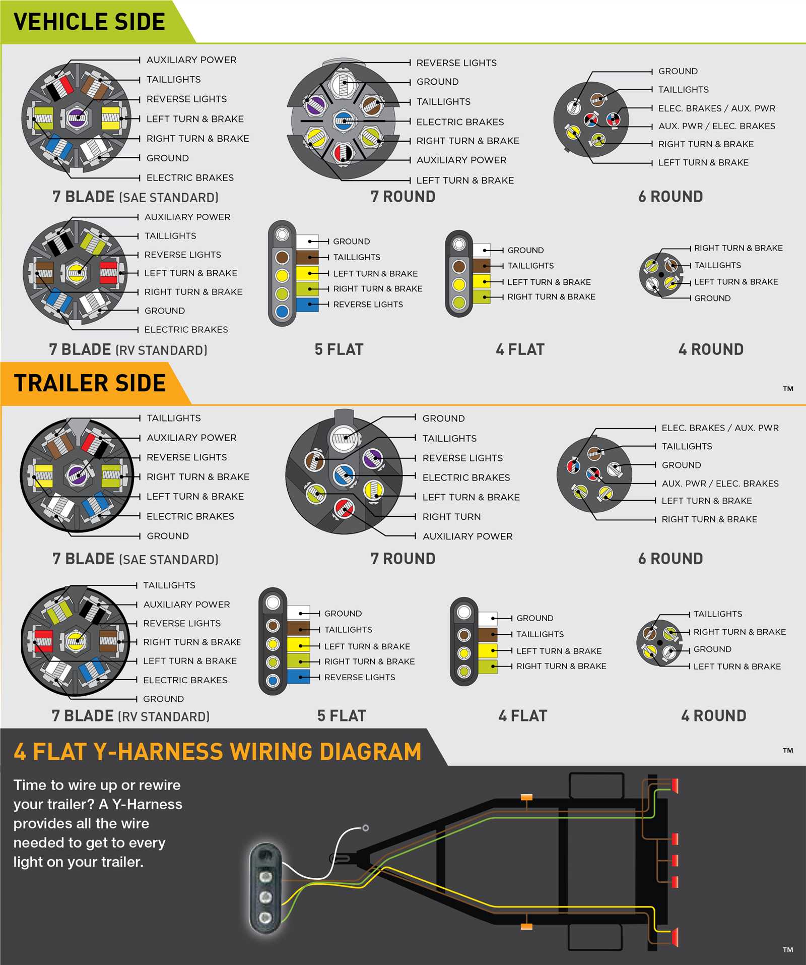 7 flat trailer plug wiring diagram