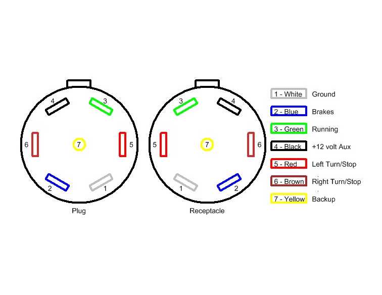 7 pin tractor plug wiring diagram