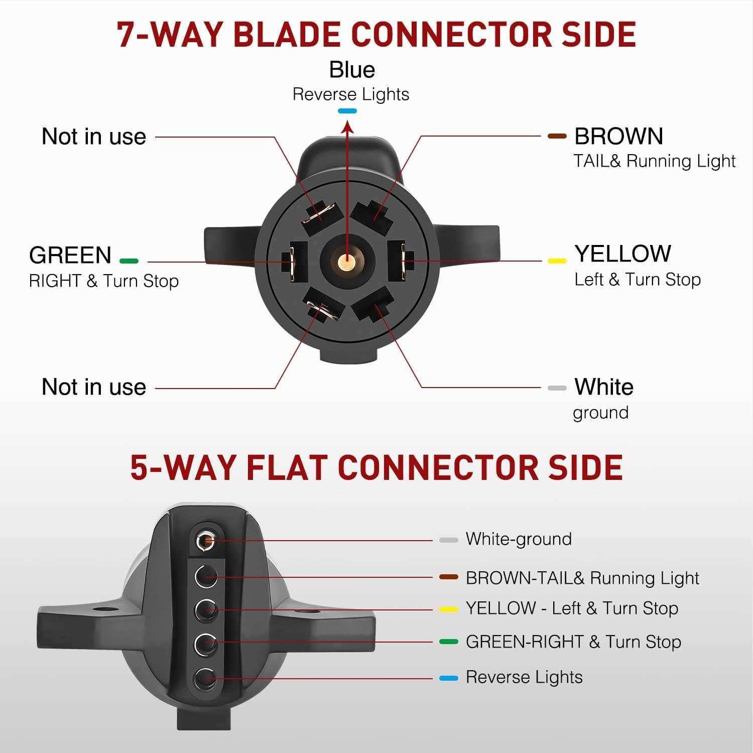 7 pin tractor plug wiring diagram