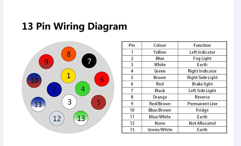 7 pin trailer plug wiring diagram europe