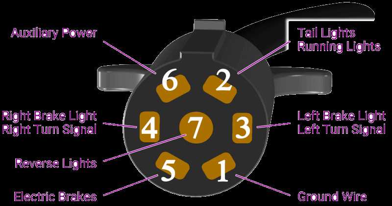 7 pin wiring diagram trailer