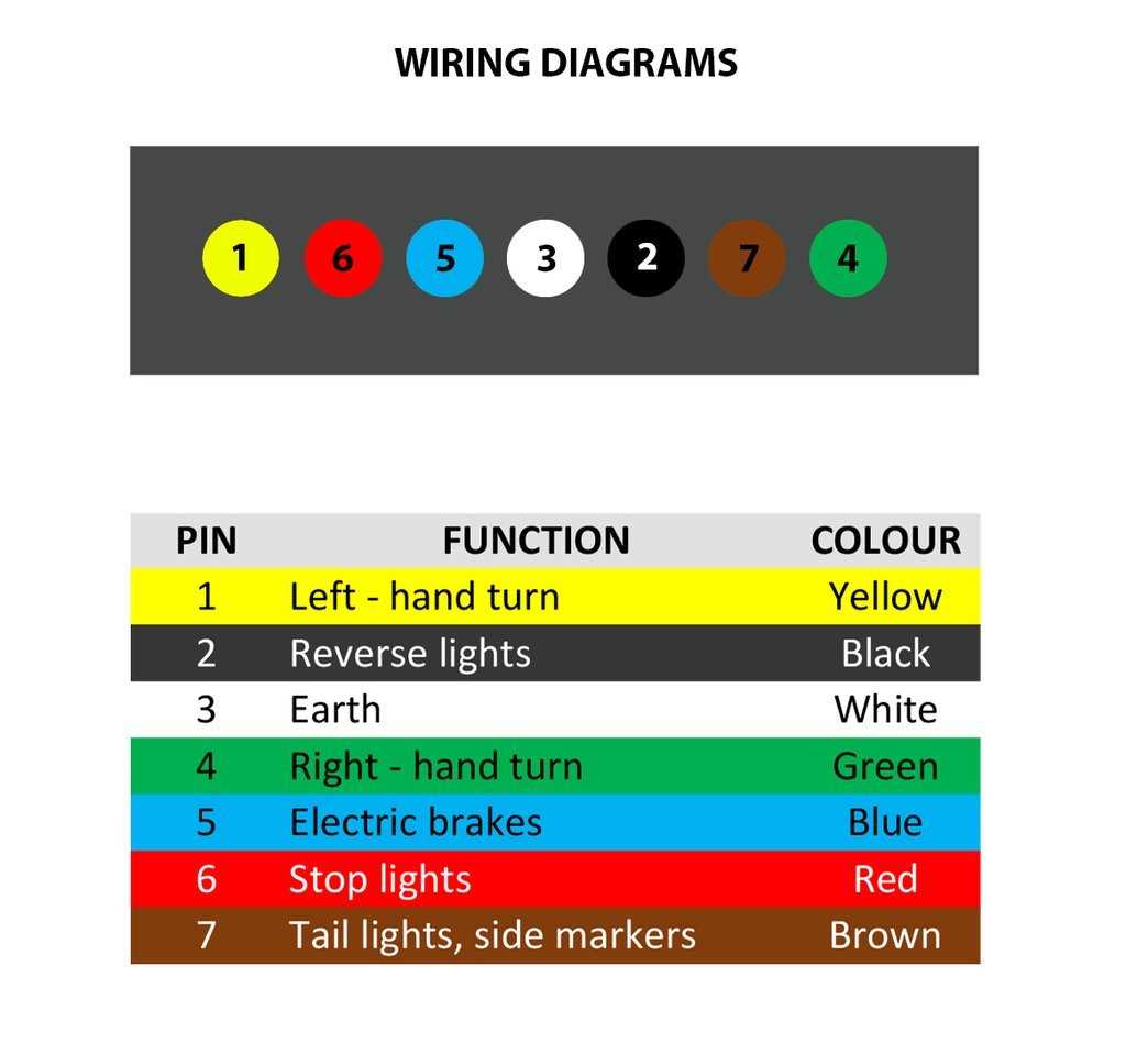 7 prong plug wiring diagram