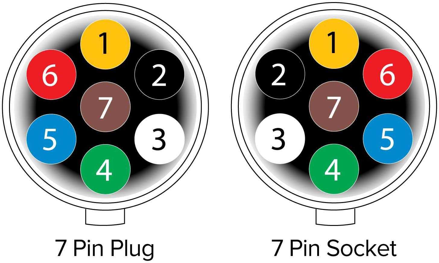 7 way blade wiring diagram