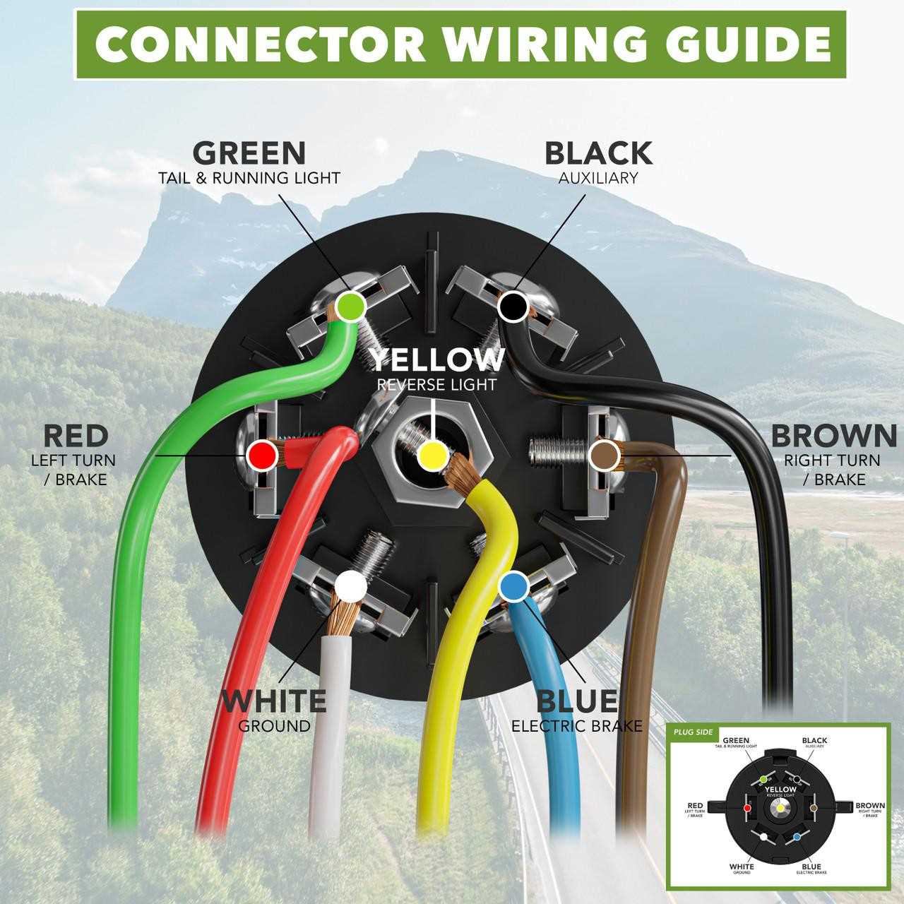 7 way trailer plug wiring diagram with brakes