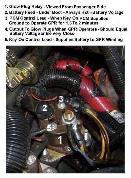 7.3 powerstroke wiring diagram