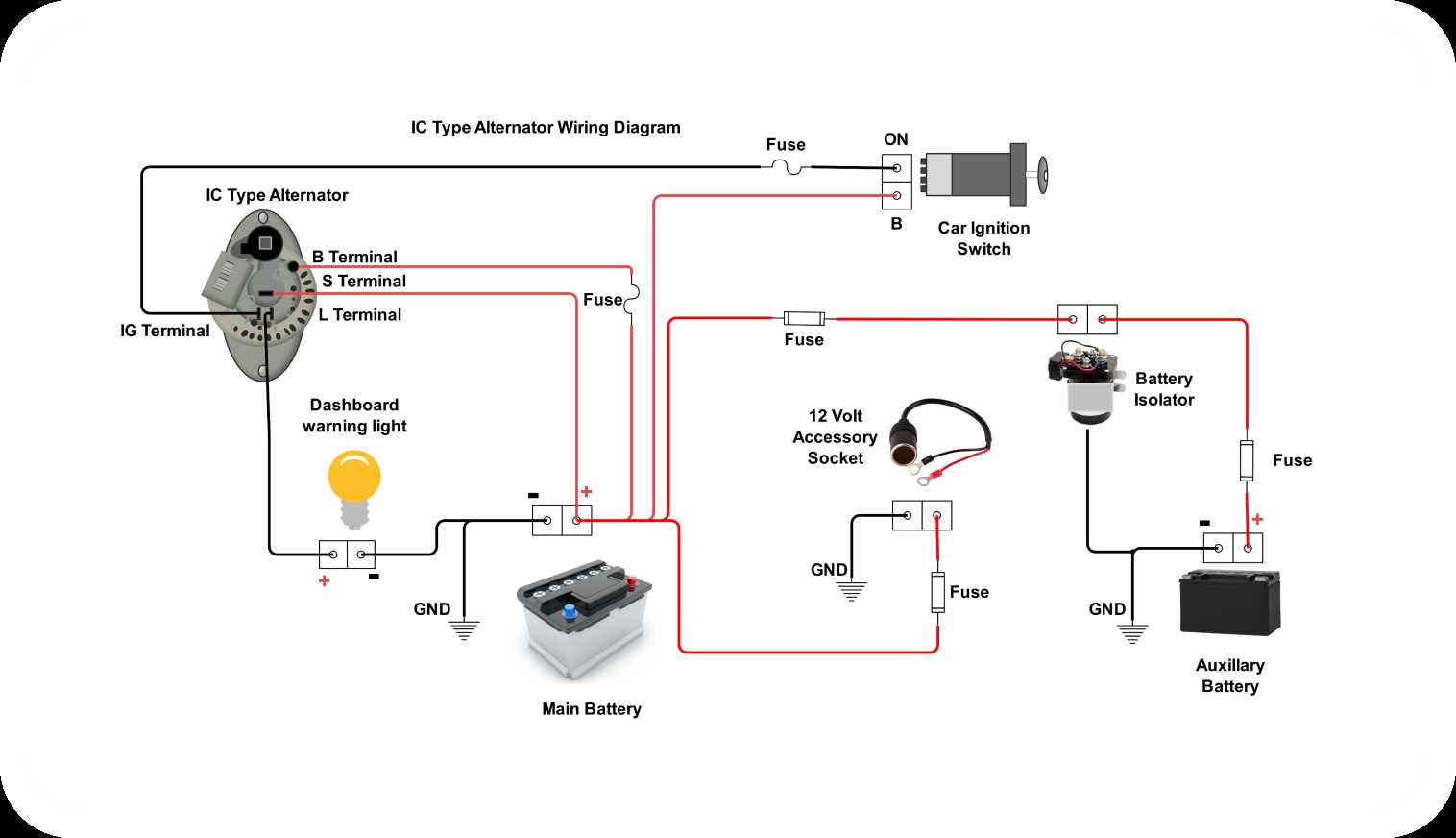 7.3 powerstroke alternator wiring diagram