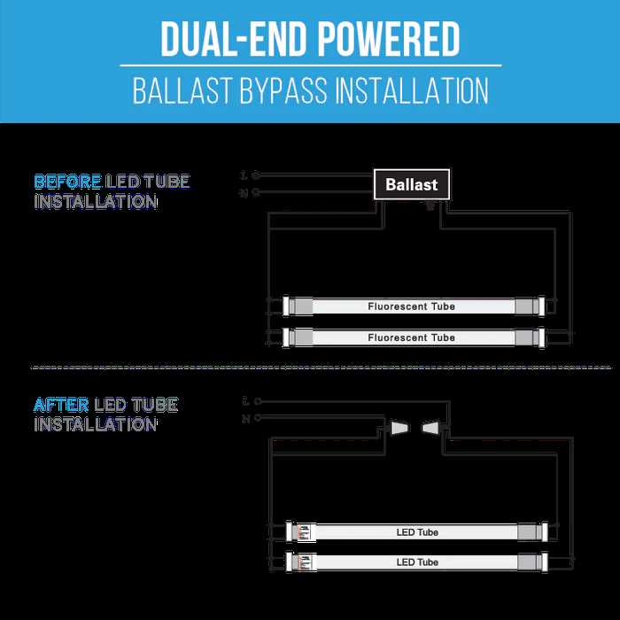 8 foot led bulbs single pin ballast bypass wiring diagram