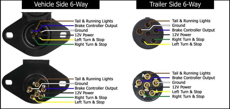 8 pin trailer wiring diagram