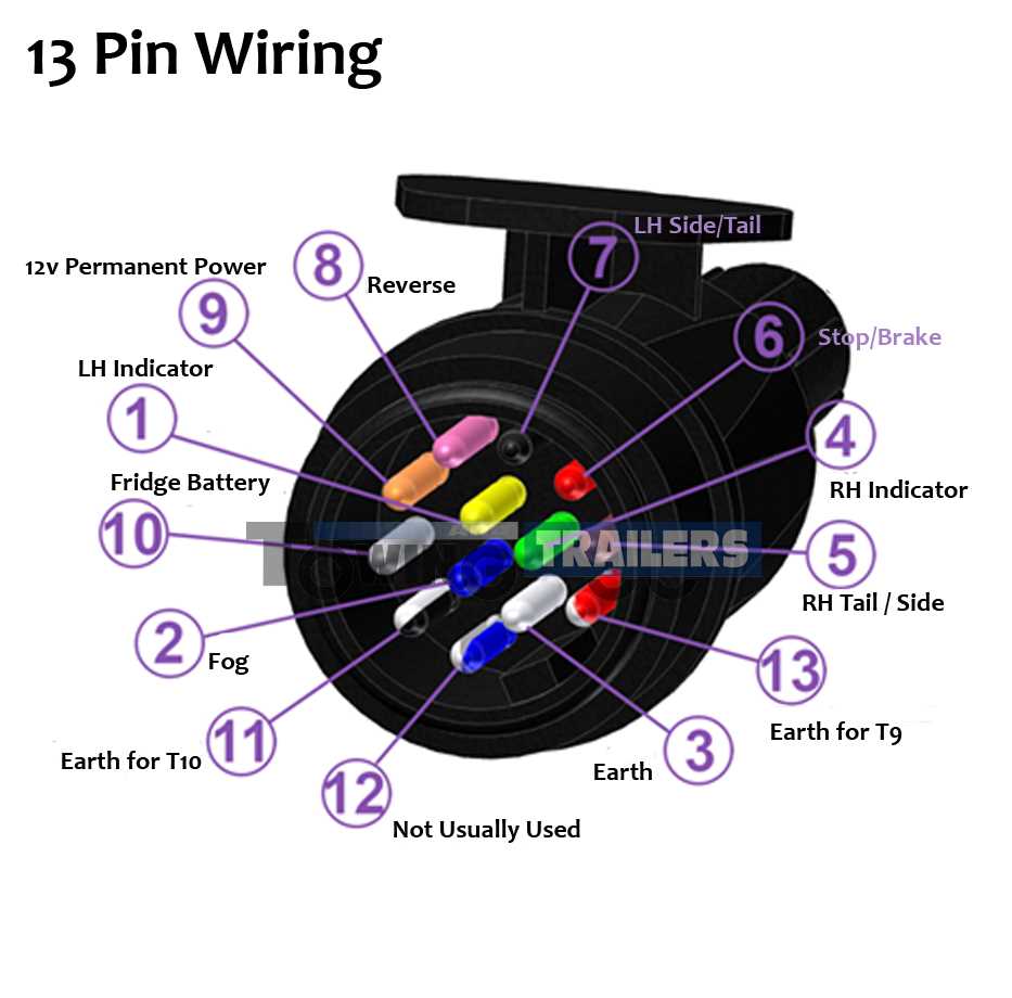 8 pin trailer plug wiring diagram