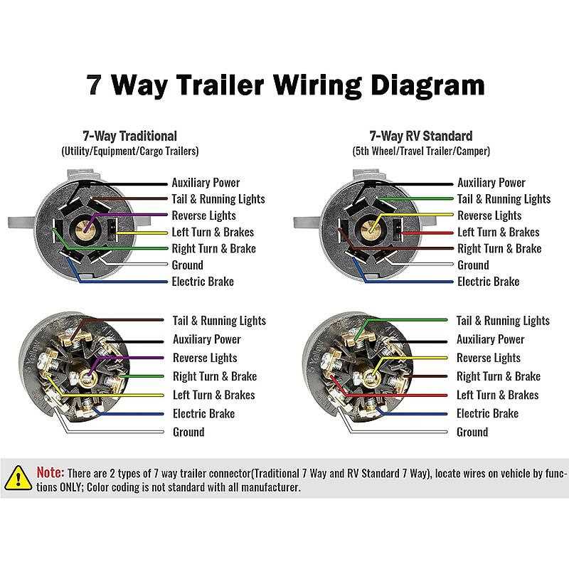 9 pin trailer connector wiring diagram