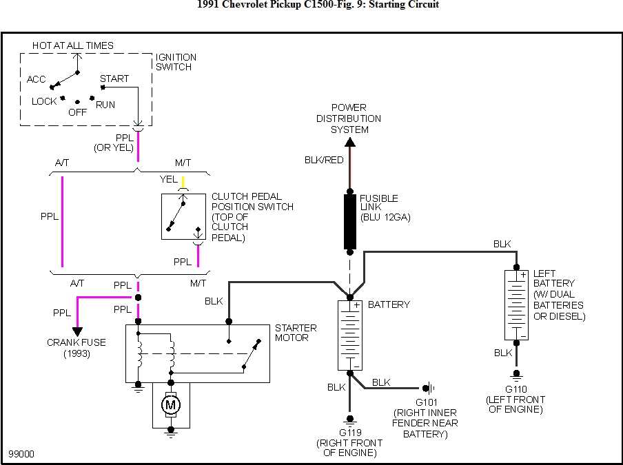 94 chevy 1500 starter wiring diagram