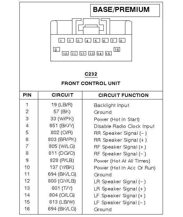 98 ford f150 radio wiring diagram