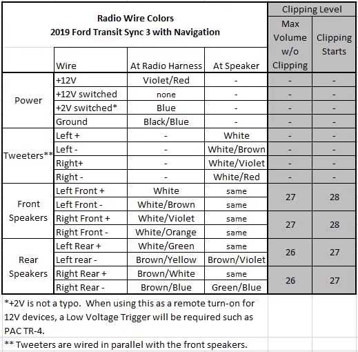 99 f250 radio wiring diagram