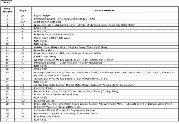 99 f250 radio wiring diagram