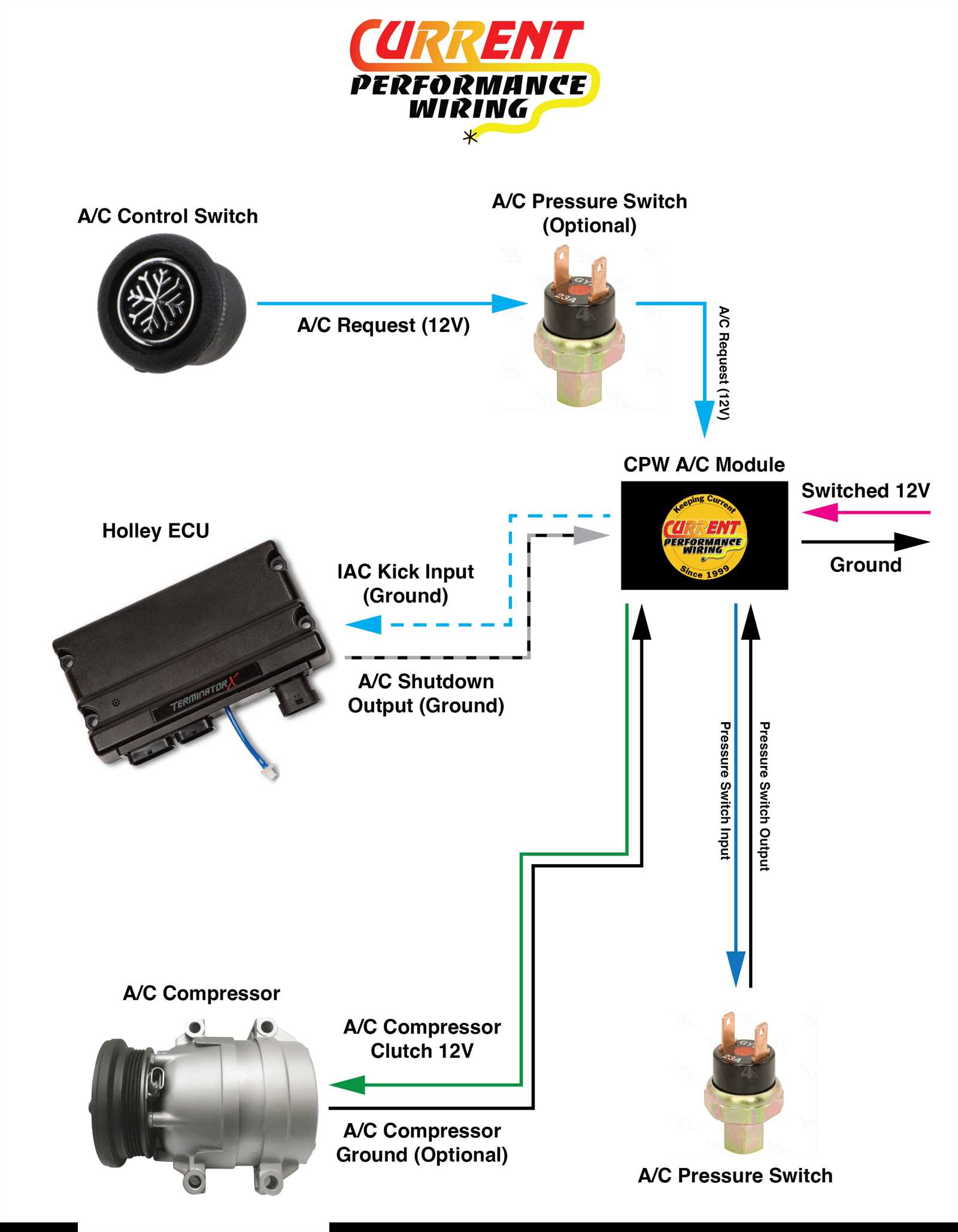 a c condenser wiring diagram