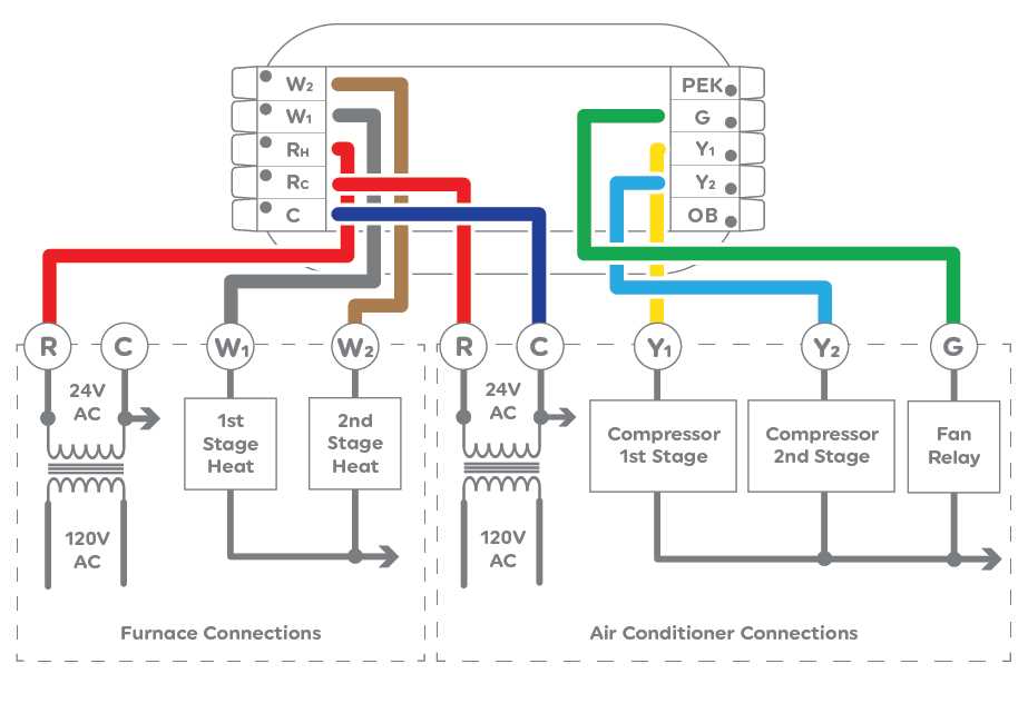 ac furnace wiring diagram