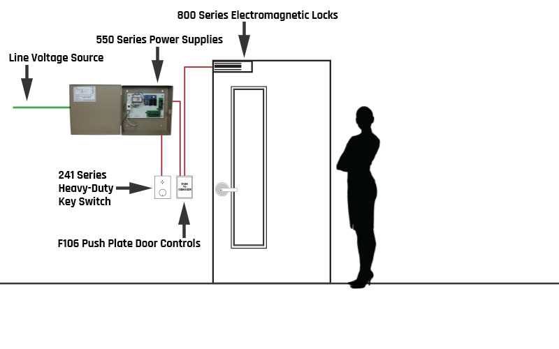 access controller wiring diagram