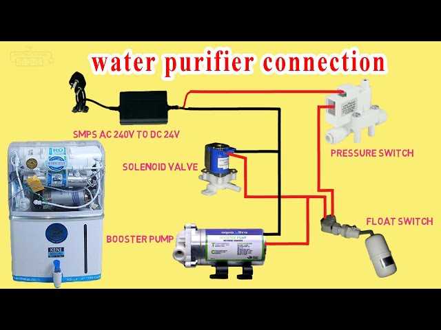 aquaguard wiring diagram