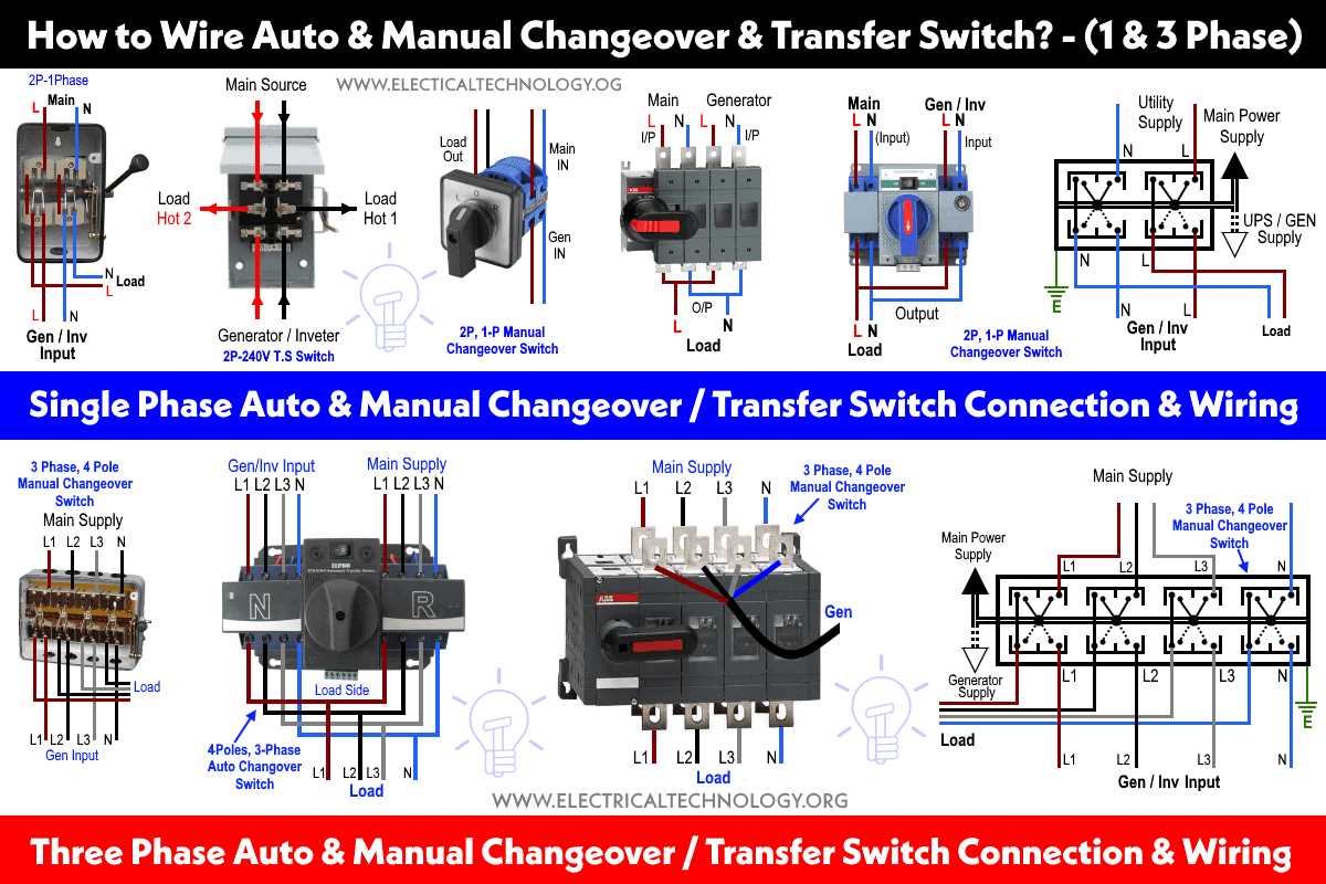 ats generator wiring diagram