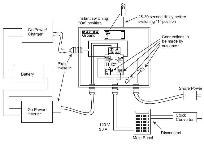 automatic transfer switch wiring diagram