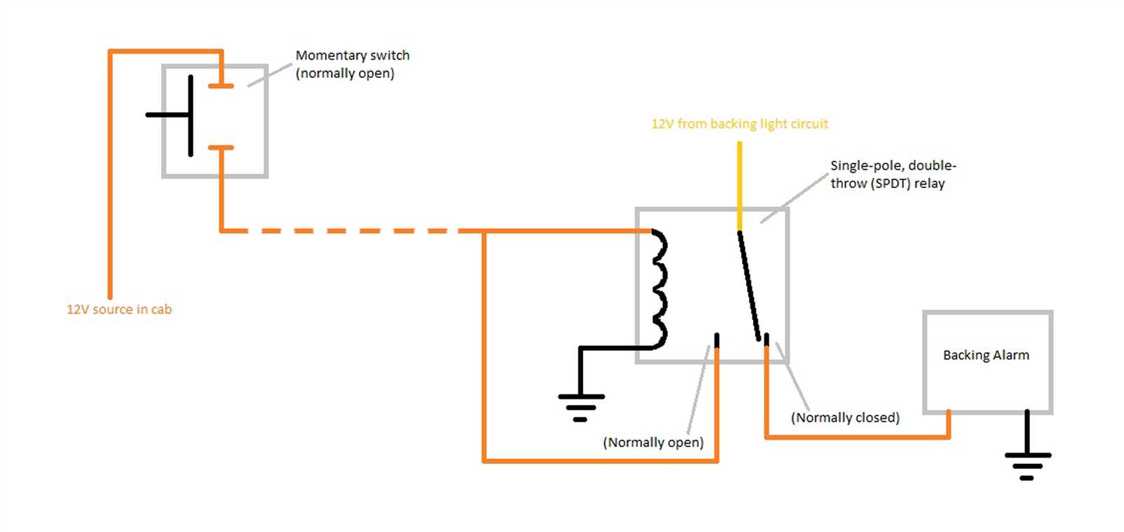 backup alarm wiring diagram