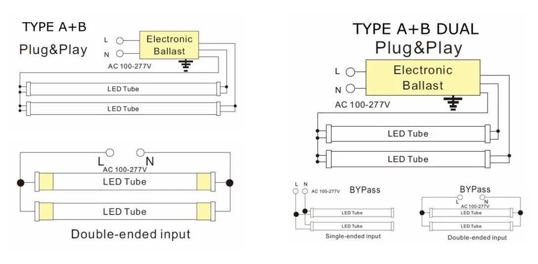 ballast bypass led t8 wiring diagram