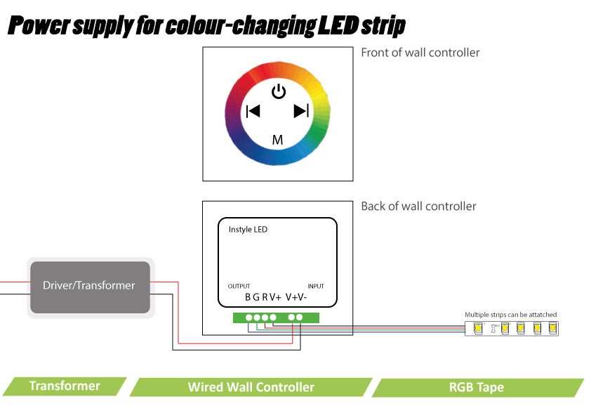 basic led strip light wiring diagram