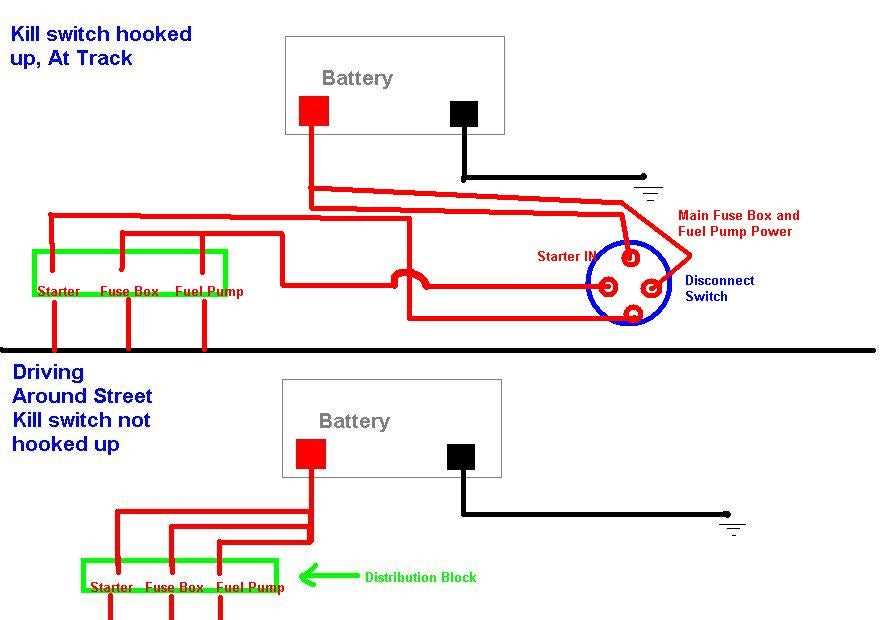 battery disconnect switch wiring diagram