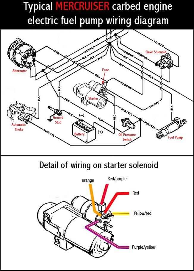 boat starter wiring diagram