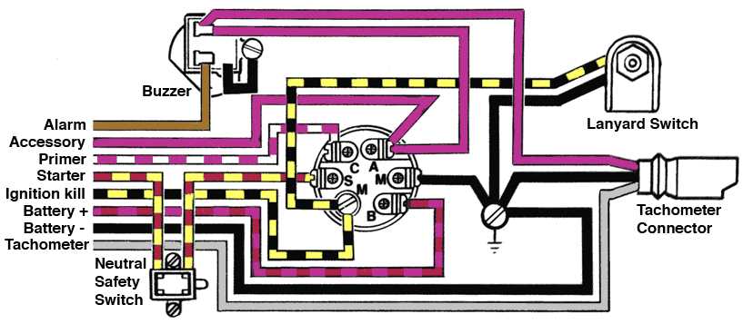 boat switch wiring diagram