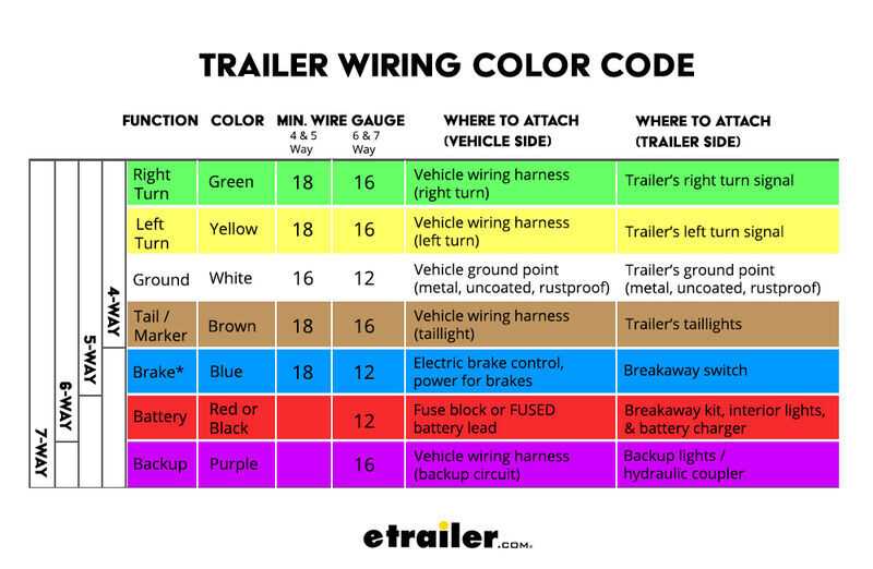 boat trailer wiring diagram 5 pin