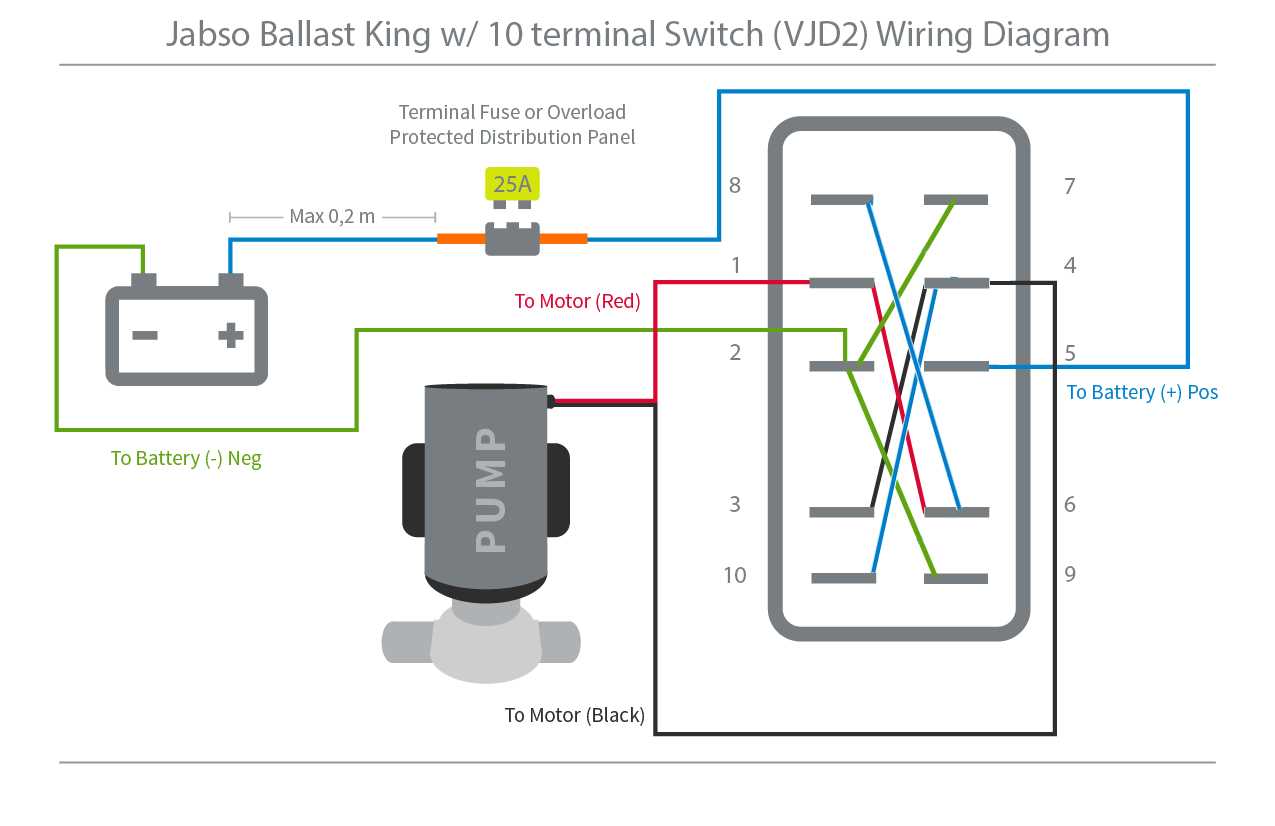 bobs jack plate wiring diagram